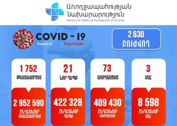 Կորոնավիրուսը Հայաստանում. վերջին տվյալները