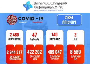 Կորոնավիրուսը Հայաստանում. վերջին տվյալները