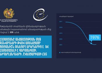 Հայաստանը անազատության մեջ գտնվողների թվով ամենացածր ցուցանիշն ունեցող երկրներից է