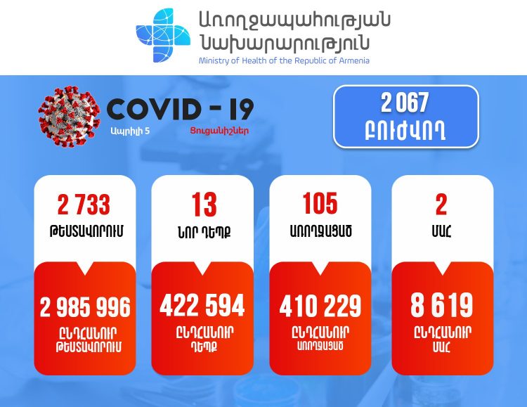 Համաճարակային իրավիճակը Հայաստանում