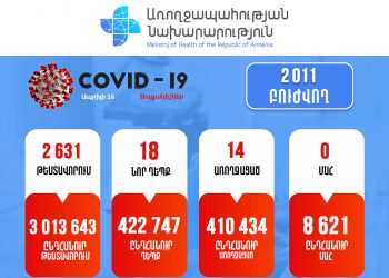 Կորոնավիրուսը Հայաստանում. վերջին տվյալները