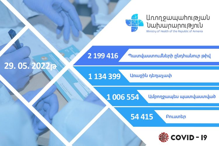 Քանի՞ քաղաքացի է պատվաստվել կորոնավիրուսի դեմ