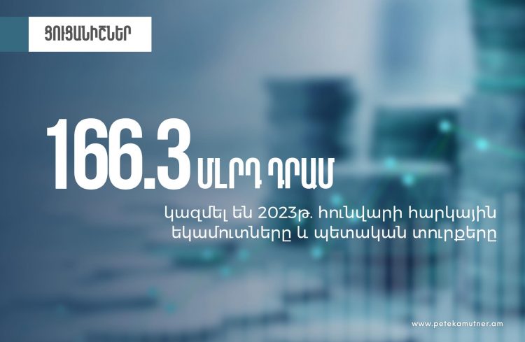 Հունվարին ապահովվել է 166.3 մլրդ դրամ հարկային եկամուտներ և պետտուրքեր․ ՊԵԿ