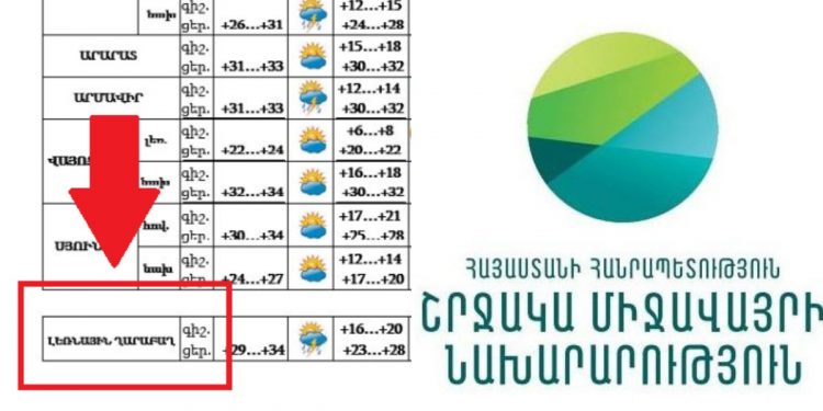 Ինչո՞ւ է Արցախը դարձել Լեռնային Ղարաբաղ․ ՇՄ նախարարության պարզաբանումը