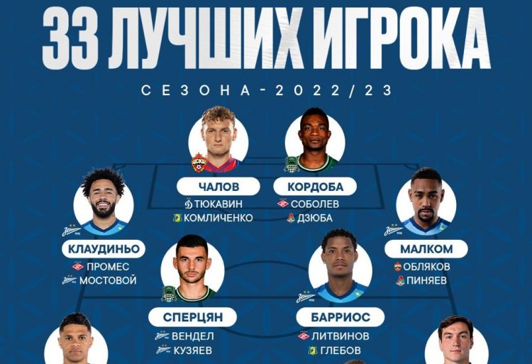 Эдуарда Сперцяна признали лучшим футболистом сезона РПЛ