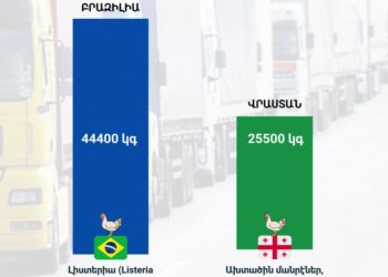 Արգելվել է Բրազիլիայից ու Վրաստանից վտանգավոր թռչնամիս ներմուծել Հայաստան
