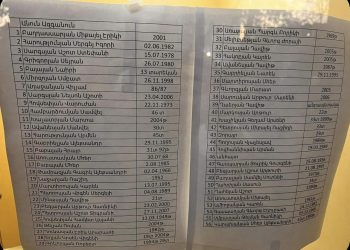 Հրապարակվել են պայթյունից տուժած արցախցիների տվյալները  (լուսանկարներ)