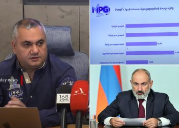 ՀՀ քաղաքացիների միայն 27,8 %-ն է դրական գնահատում վարչապետ Նիկոլ Փաշինյանի աշխատանքը