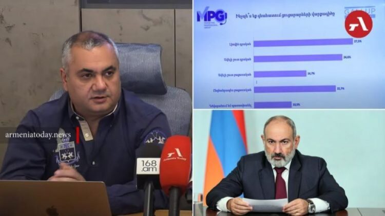 Больше половины граждан Армении высказали неодобрение работе Пашиняна