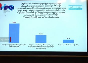 ՀՀ քաղաքացիների 63,7%-ը կարծում է, որ պետք է վերազինել Հայաստանի ԱԷԿ-ը
