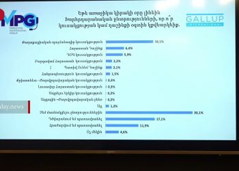 ՀՀ քաղաքացիների գրեթե 60%-ը հավանություն չի տվել վարչապետ Փաշինյանի աշխատանքին
