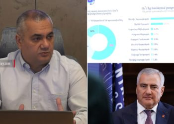 ՀՀ քաղաքացիների շուրջ 80%-ը դատապարտել է Սամվել Կարապետյանի ձերբակալությունը, իսկ 11%-ը՝ դրանում քաղաքական դրդապատճառ է տեսել․ MPG