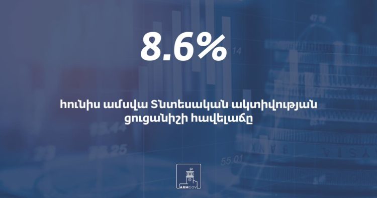 Հայաստանում տնտեսական ակտիվության ցուցանիշի հավելաճը կազմել է 8,6%