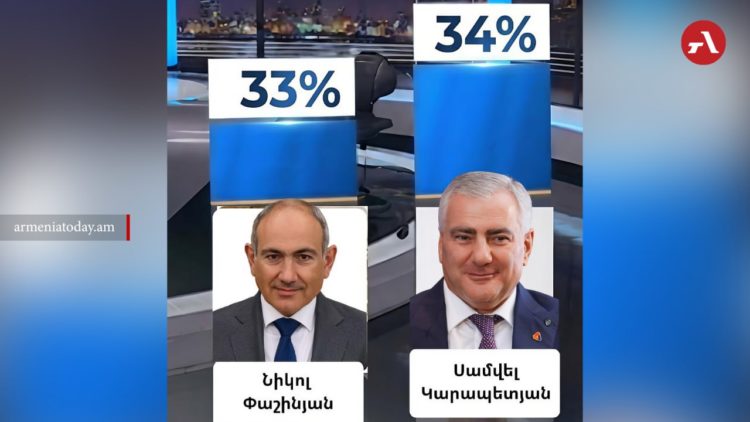 Վստահ քայլերով գնում ենք դեպի հաղթանակ․ Կարապետյանը՝ հարցման արդյունքների մասին
