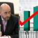 Հայաստանում գնաճը հասել է 5,3%-ի և գերազանցում է թիրախային մակարդակը. ԿԲ