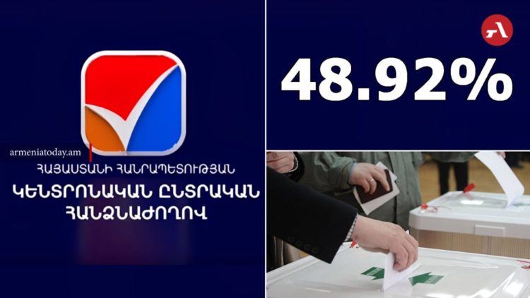 Սյունիքն առաջատարն է ընտրությունների մասնակցության ցուցանիշով՝ 17:00-ի դրությամբ. ԿԸՀ