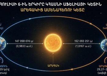 Հուլիսի 6-ին Երկիրը կգտնվի Արեգակից ամենահեռու կետում. Լևոն Ազիզյան